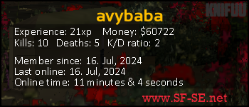 Player statistics userbar for avybaba