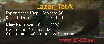 Player statistics userbar for Lazar_TatA