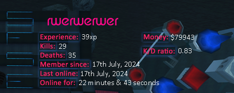 Player statistics userbar for rwerwerwer