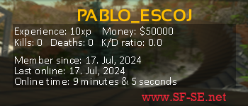 Player statistics userbar for PABLO_ESCOJ