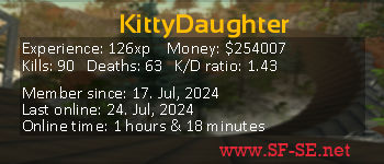 Player statistics userbar for KittyDaughter