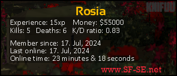 Player statistics userbar for Rosia