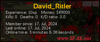 Player statistics userbar for David_Ritler