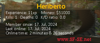 Player statistics userbar for Heriberto