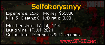 Player statistics userbar for Selfokorystnyy