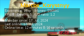 Player statistics userbar for Marcos_Korystnyy