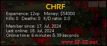 Player statistics userbar for CHRF