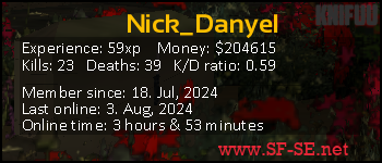 Player statistics userbar for Nick_Danyel