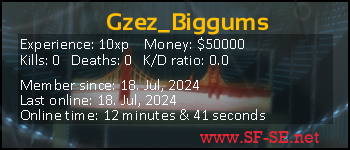 Player statistics userbar for Gzez_Biggums