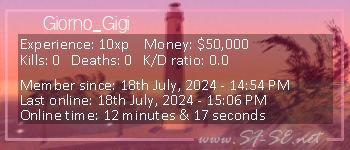 Player statistics userbar for Giorno_Gigi