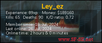 Player statistics userbar for Ley_ez