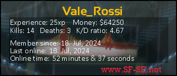 Player statistics userbar for Vale_Rossi