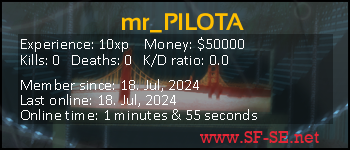 Player statistics userbar for mr_PILOTA