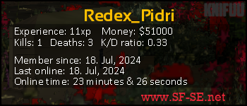 Player statistics userbar for Redex_Pidri