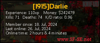 Player statistics userbar for [1915]Darlie