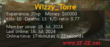 Player statistics userbar for W1zzy_Torre