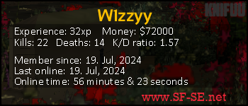 Player statistics userbar for W1zzyy