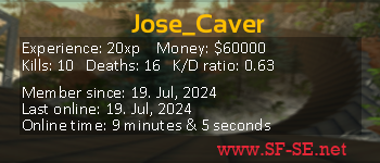 Player statistics userbar for Jose_Caver