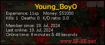 Player statistics userbar for Young_Boy0