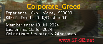 Player statistics userbar for Corporate_Greed