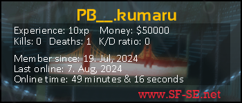 Player statistics userbar for PB__.kumaru