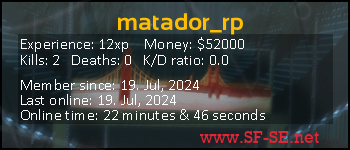 Player statistics userbar for matador_rp