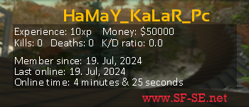 Player statistics userbar for HaMaY_KaLaR_Pc