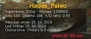 Player statistics userbar for Hades_Paleo