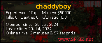 Player statistics userbar for chaddyboy