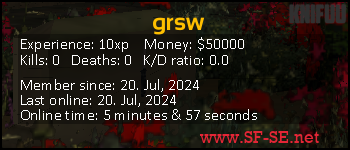 Player statistics userbar for grsw