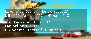 Player statistics userbar for Rakesha_Versace