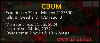 Player statistics userbar for CBUM