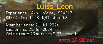 Player statistics userbar for Luiss_Leon