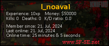 Player statistics userbar for I_noava1