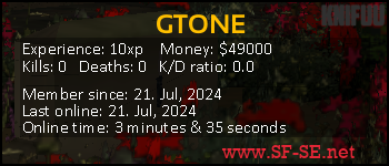 Player statistics userbar for GTONE