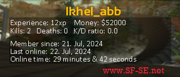 Player statistics userbar for lkhel_abb