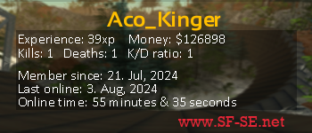 Player statistics userbar for Aco_Kinger