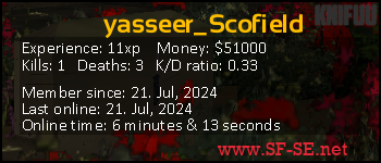 Player statistics userbar for yasseer_Scofield