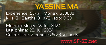 Player statistics userbar for YASSINE.MA