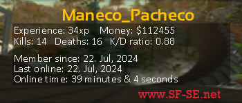 Player statistics userbar for Maneco_Pacheco