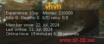 Player statistics userbar for vhvh