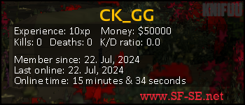 Player statistics userbar for CK_GG