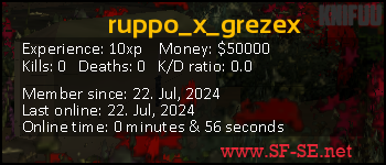 Player statistics userbar for ruppo_x_grezex