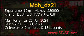 Player statistics userbar for Moh_dz21