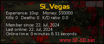 Player statistics userbar for Si_Vegas