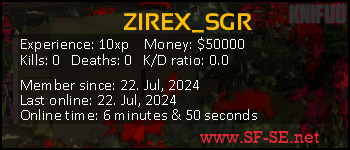 Player statistics userbar for ZIREX_SGR