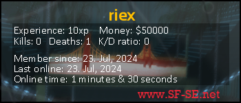 Player statistics userbar for riex