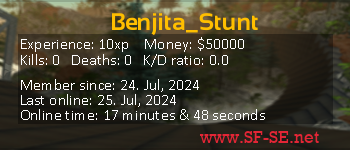 Player statistics userbar for Benjita_Stunt