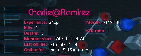 Player statistics userbar for Charlie@Ramirez