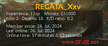 Player statistics userbar for REGATA_Xxv